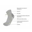 LOWA 4-Season Pro Ranger Green Boot Socks